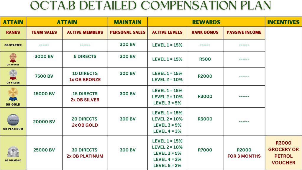copy of join ob membership program today (1)